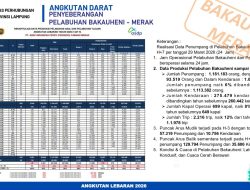 Arus Mudik Lebaran 2026 di Lampung Tembus 1,39 Juta Penumpang, Transportasi Terintegrasi Berjalan Mulus