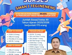 99,42 Persen Siswa SMAN 1 Tegineneng Lolos PTN, Bukti Pendidikan Lampung Kian Maju